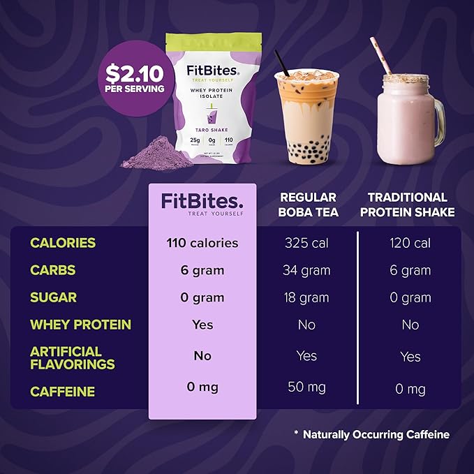 Boba Tea Protein 100% Whey Protein Powder Isolate (Taro) Natural Energy Coffee Replacement Sugar Free Gluten Free Lactose Free Soy Free Real Ingredients 5.9g BCAAs