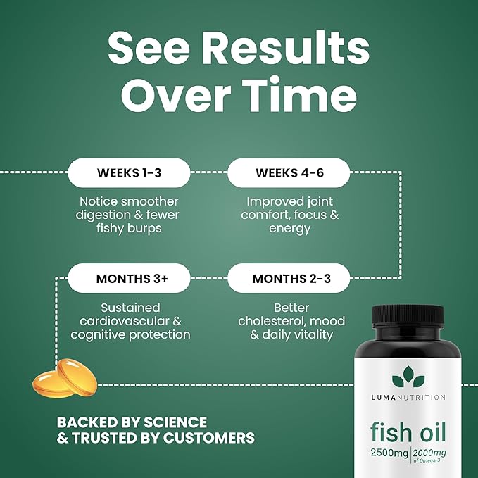 Luma Nutrition Omega 3 Fish Oil Supplement - Extra Strength 2500mg - 2000mg EPA &amp DHA - Brain and Heart Health - 60 Softgels