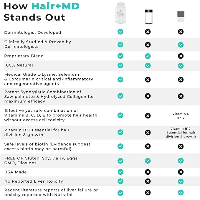 Hair Plus MD Hair Growth Supplement 120 Capsules – Supports Hair Growth &amp Density – Dermatologist-Developed with Collagen &amp Vitamins – Gluten-Free Toxin-Free Non-GMO – 1 Month Supply