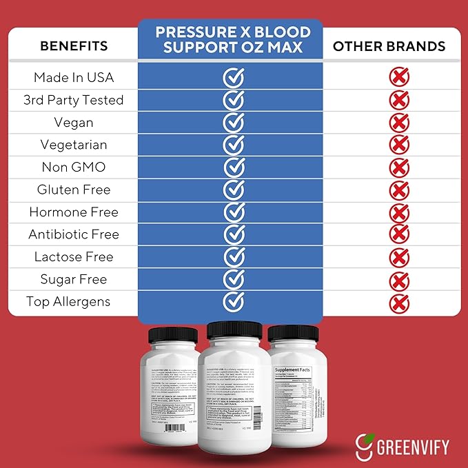 Pressure X Blood Support OZ Max Blood Support Supplement - Advanced Formula PressureX Advanced Supplement Pressure X Maximum Strength Reviews (1)