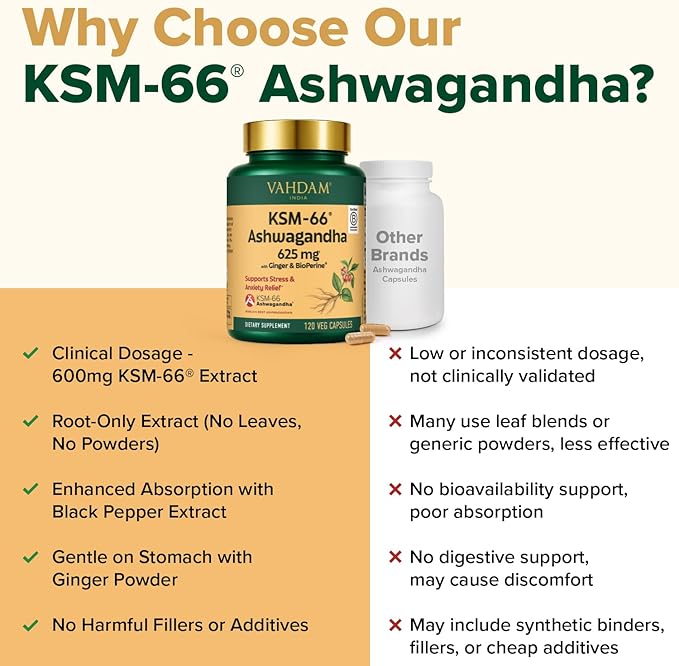 VAHDAM KSM -66 Ashwagandha 625 mg with Ginger &amp Piperine Support Stress Relief (120 Capsules)