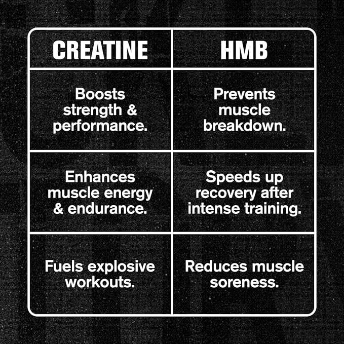 Jacked Factory Creatine HCL + HMB Capsules - Synergistic CON-CRET myHMB &amp Vitamin D Formula for Improved Growth Strength &amp Reduced Muscle Breakdown - 150 Capsules