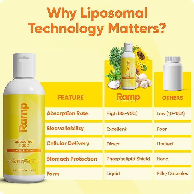 Liposomal D3 K2 Liquid – Vitamin D3 2500IU + K2 MK-7 200mcg – Bone Density Calcium Absorption &amp Immune Support – Liquid Vitamin D Drops – Vegan Non-GMO – 60 Servings