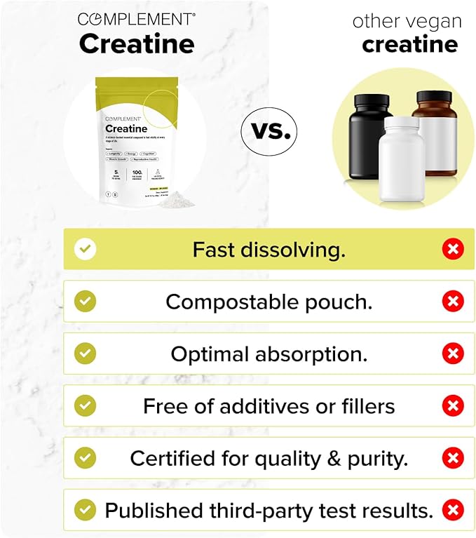 Complement Creatine Monohydrate Micronized Powder - Pre-Workout Post-Workout Muscle Recovery Brain Health Longevity Energy Supplements for Women and Men - Vegan Unflavored (5g 60 Servings)