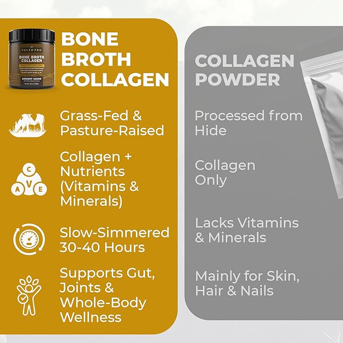 PaleoPro Bone Broth Collagen Protein Powder - Turmeric Root Grass-Fed Collagen Powder for Skin &amp Bones - Gluten Free No Sugar Soy Grains Net Carbs - Paleo &amp Keto Friendly 20 Servings Ancie