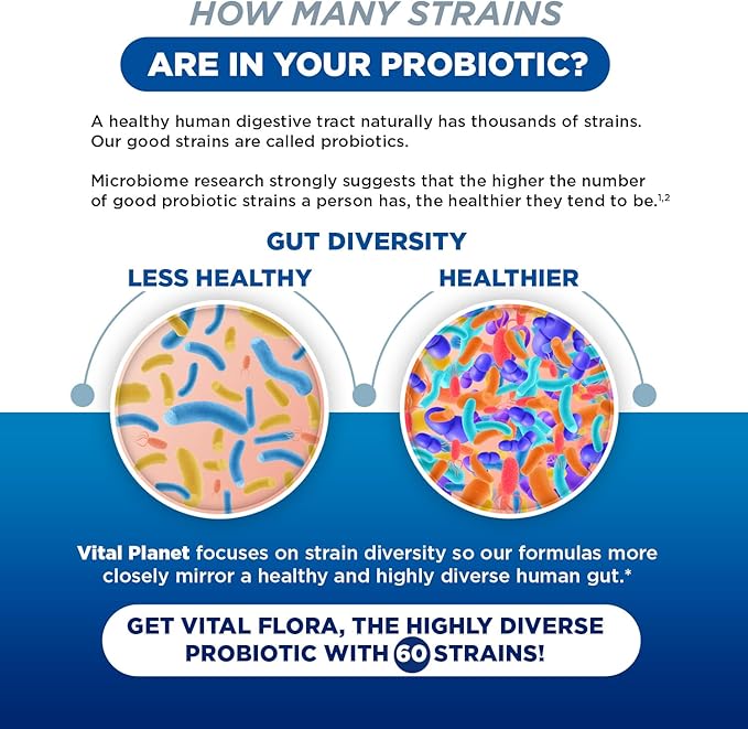 Vital Planet - Vital Flora Women Over 55 Daily Probiotic 60 Billion CFU Diverse Strains Organic Prebiotics Vaginal and Immune Support Digestive Health Probiotics for Women 60 Capsules