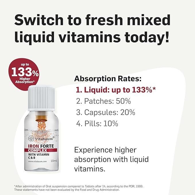 Vitabaum® Iron Forte - Energy Supplement with Vitamins C B6 B12 &amp Folic Acid - 30 Vials - 0.34 fl.oz (10ml) Serving - Twist and Mix System™ for Fast Absorption - Vegan