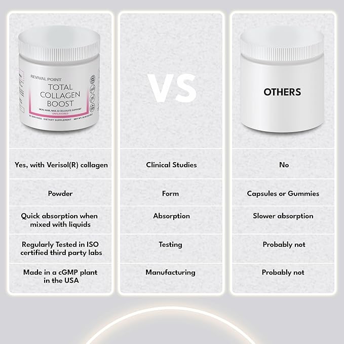 Total Collagen Boost with Verisol® Bioactive Collagen Peptides Powder