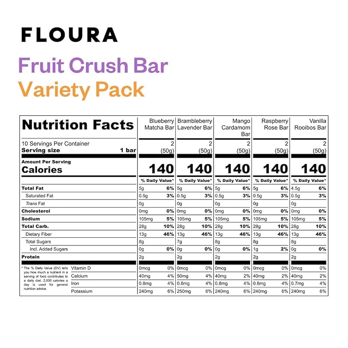 Floura Variety Pack Fruit-Forward Fiber Bars– High Fiber Vegan Gluten &amp Dairy Free Low Calorie Healthy Snack Bars with Upcycled Produce for Gut Health [10 Pack- 2 of Each Flavor]