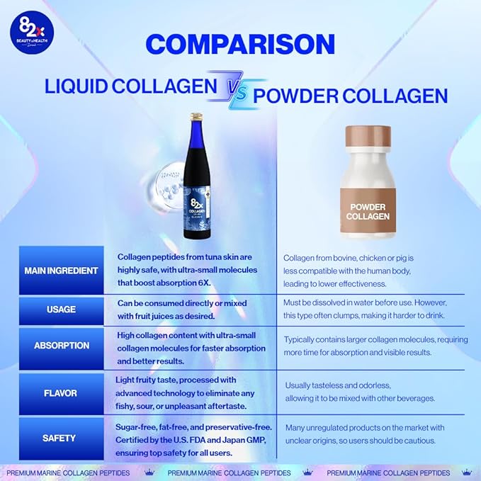 82X Classic Collagen - Marine Fish Tuna Collagen Peptides Liquid Drink for Skin Hair Nails from Japan with 82 Fermented Plants Vitamins Minerals &amp Supplements