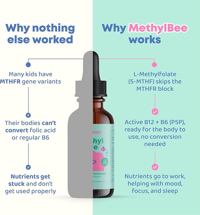 JoySpring Methylfolate for Kids | 5-MTHF Plus Methyl B12 Liquid Drops | Vitamin B12 for Kids | Methylated B Complex | MethylBee Berry Lemonade | USA Made | 30 Servings | Ages 3+