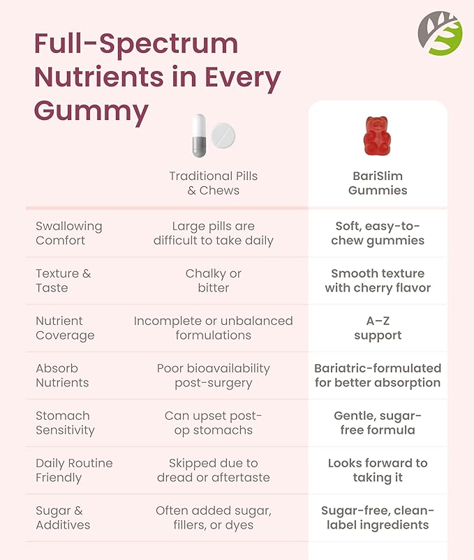 BariSlim Advanced Bariatric Multivitamin Gummies - Specially Formulated Bariatric Vitamins for Patients After Weight Loss Surgery - Supports Energy &amp Immune Health | Cherry (90 Vegan Gummies)