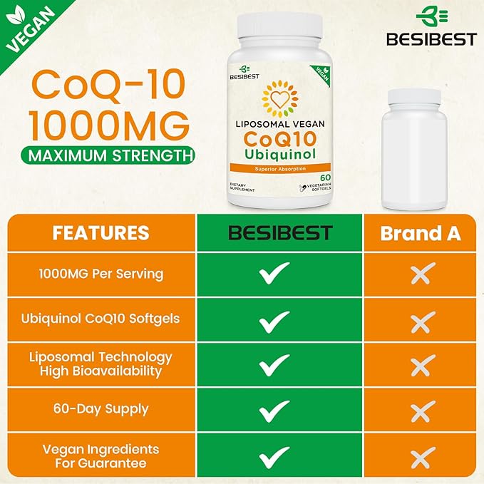 1000mg Liposomal CoQ10 Ubiquinol 60 Vegan Softgels High Absorption Ubiquinol CoQ10 Supplement Active Antioxidant Form of Coenzyme Q10 for Heart Function &amp Energy Production