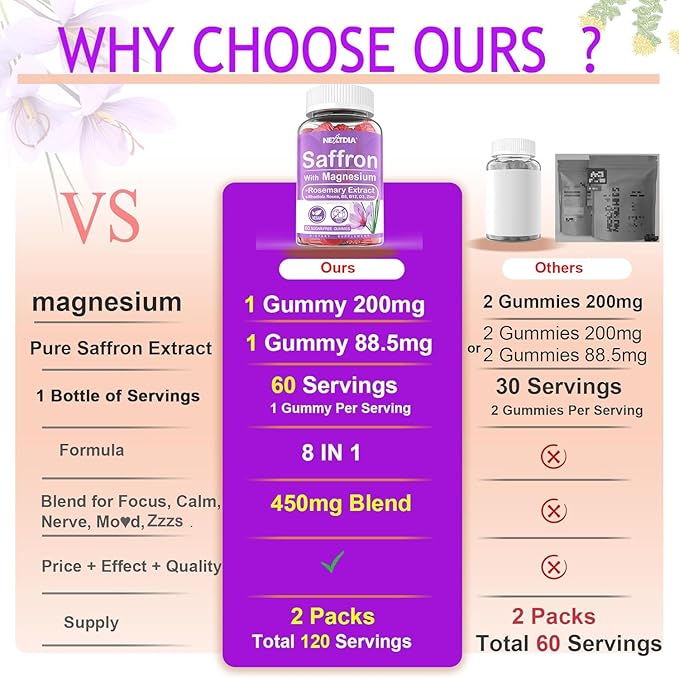 2Pack Saffron Supplements Gummies + 2Pack Vegan Vitamin D3 5000IU K2 Gummies Whole Food Blend Coconut Oil Magnesium