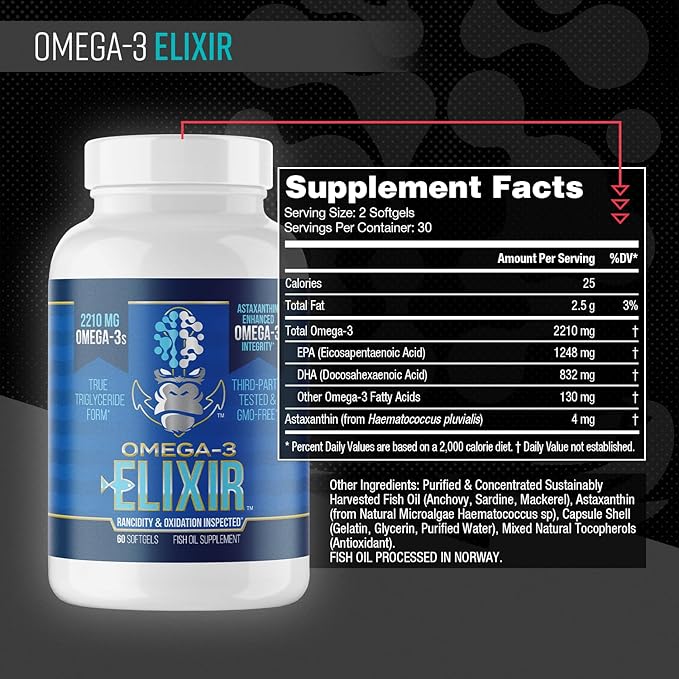 Gorilla Mind Omega-3 Elixir™ | 2210mg Fish Oil Re-Esterified Triglyceride Form | EPA DHA + 2 Fatty Acids | Astaxanthin Infusion for Bolstered Integrity | 3rd Party &amp Rancidity Tested | 60 Softgel