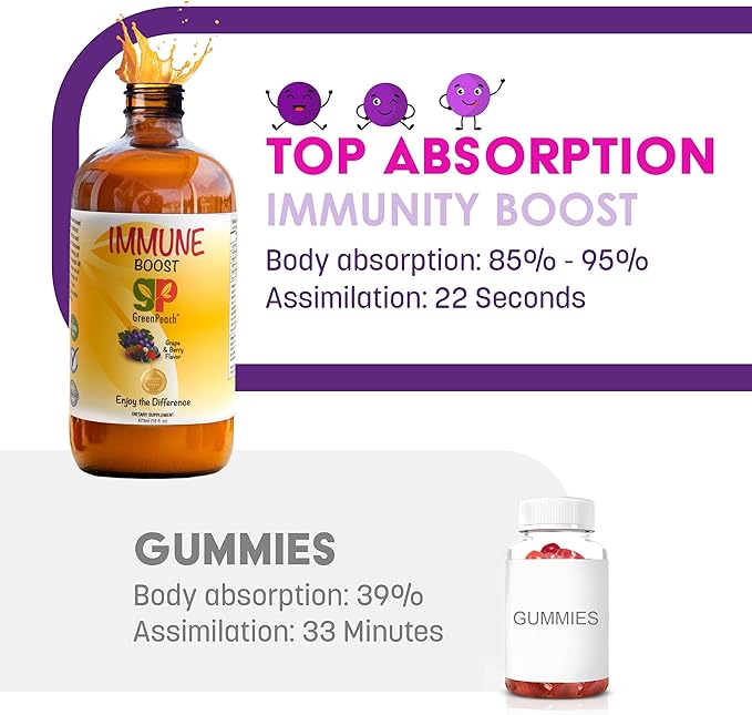 Liquid Kids Immune Support with Organic Elderberry Syrup - Vitamin C D E Zinc | Toddlers &amp Kids Vitamins Immune Support &amp Defense Booster | Sugar Free Vegetarian Immunity System Supplement