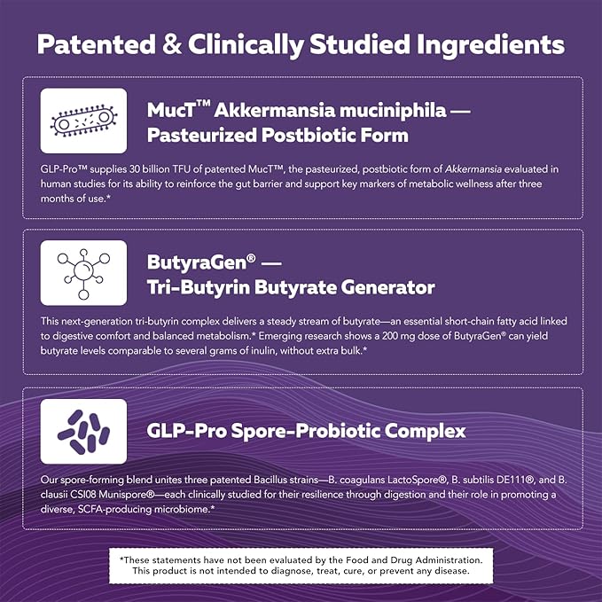 GLP-Pro™: Probiotic &amp Postbiotic Blend for Natural GLP-1 Support — Akkermansia MucT™ ButyraGen® Butyrate Generator &amp Spore Bacillus — Healthy Appetite SCFA &amp Metabolic Balance — 30 Count