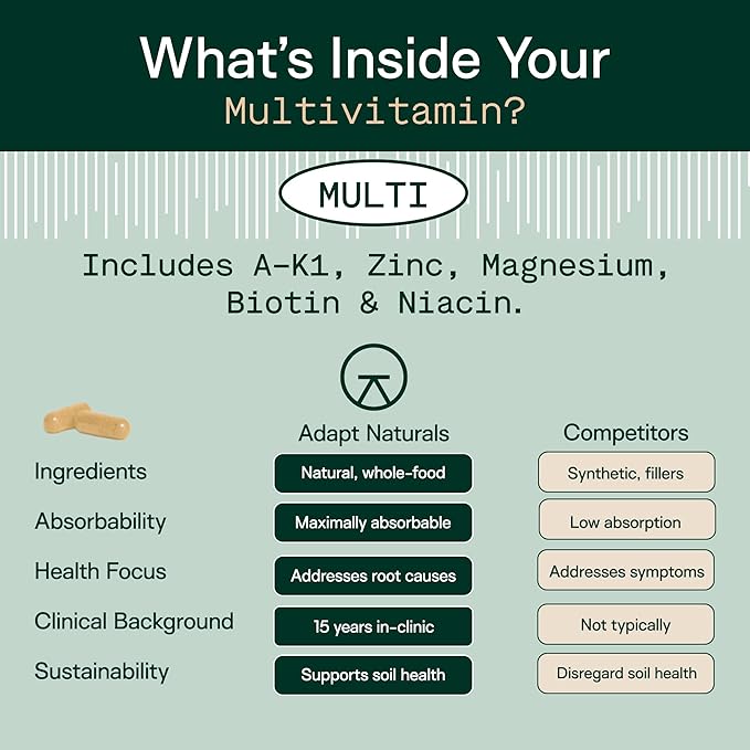 Adapt Naturals Multivitamin for Women &amp Men Bioavailable Easy-to-Absorb Multivitamin Daily Supplement with Biotin Niacin Vitamin A B C D E K1 Zinc Magnesium - Immune Support - 60 Day Sup