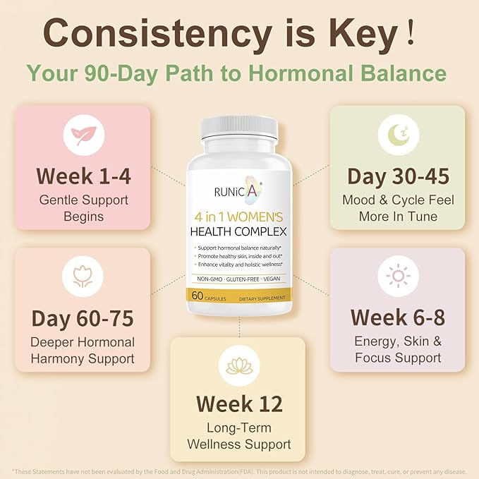 4in1 Women's Hormone &amp Beauty Complex | Menopause Relief Supplement for Hot Flashes Night Sweats &amp Mood | Soy Isoflavones Pueraria Rosehip &amp Evening Primrose - 90-Day Ultimate Supply