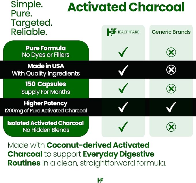 Healthfare Activated Charcoal Capsules 1200mg | 150 Veg Capsules (Pack of 2) | Derived from Coconut Shells | Highly Absorbent | Non-GMO | Made in The USA