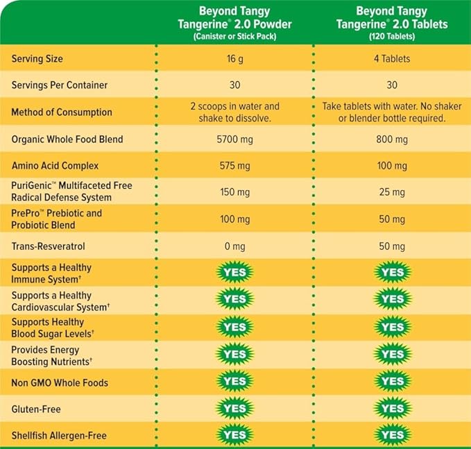 Youngevity Beyond Tangy Tangerine 2.0 Multi-Vitamin &amp Mineral Complex - Made with Natural &amp Whole Foods | 160000 ORAC | 120 Tablets - 6-Pack