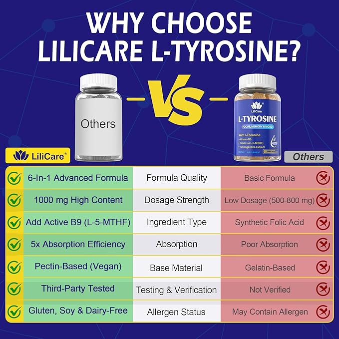 L Tyrosine Calm &amp Focus Supplement Gummies 1100mg for Adults L-Tyrosine Brain Supplement Gummies w/ L-Theanine Ashwagandha Vitamin B6 &amp B9 Supplements for Memory Mood Relax Energy -Vegan
