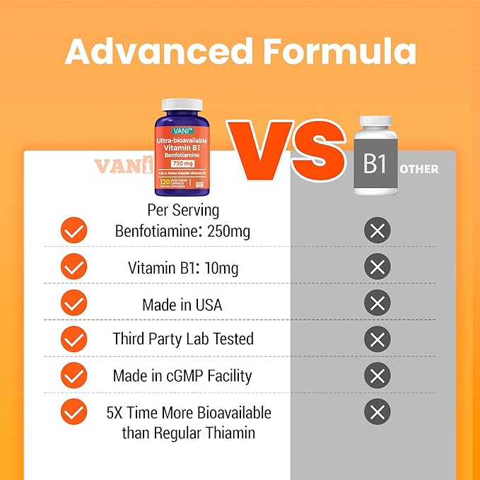Mega Benfotiamine 750mg with Vitamin B-1 Highly Bioavailable Benfotiamine B1 Supplement Derivative to Support Overall Health* Gluten-Free 120 Capsules (2)