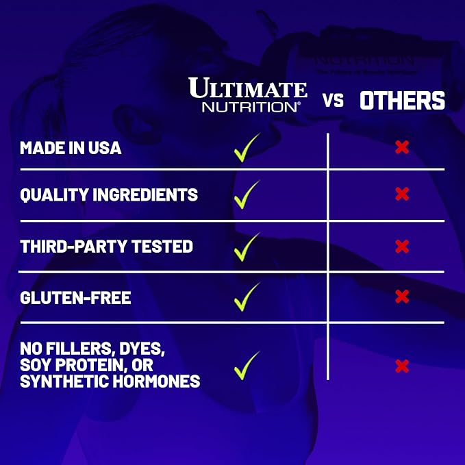 Ultimate Nutrition Prostar Whey Protein Powder Isolate Chocolate Birthday Cake - Low Carb High Protein Powder Shake for Muscle Gain &amp Recovery - Low Sodium Low-Fat &amp Keto Friendly - 5.28 lb
