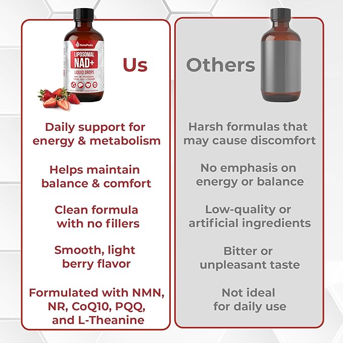 NAD+ Supplement Liquid - NAD+ Supplement 1000mg NAD+ Nicotinamide Riboside Resveratrol Supplements with PQQ NAD+ Berry Flavor Sticks for Anti-Aging Energy Focus
