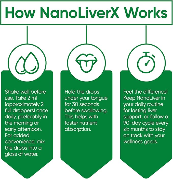 NanoLiverX - Nanoliposomal Silymarin Revitalized Liver Health Liquid Drops - Support Liver Cleanse Detox &amp Repair - Liver Supplement with Milk Thistle Silymarin Extract Artichoke and More