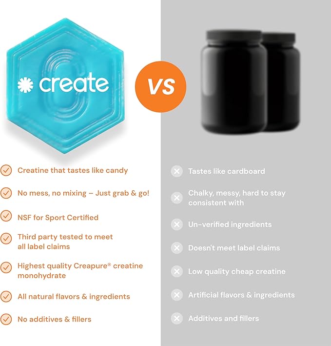 Create Creatine Monohydrate Gummies - Refresher Trio - Watermelon Blue Raspberry &amp Orange - Creatine Gummies for Women &amp Men NSF Certified 3rd Party Tested Anti-Melting Formula 270 Count