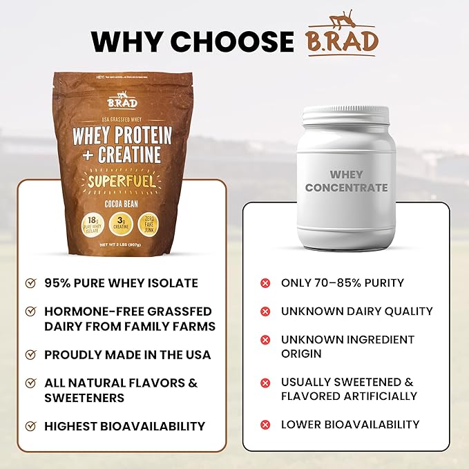 B.rad Superfuel - Grass Fed Whey Protein Isolate Boosted with Creatine | Farm-Fresh Easy-to-Digest Clean Ingredients | 2 Pounds | 100% USA Sourced | Cocoa Bean (Chocolate)
