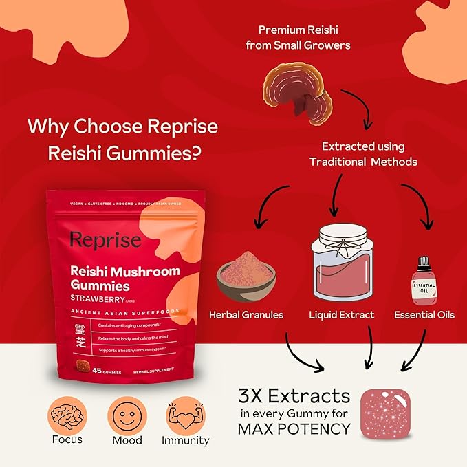 Reishi Mushroom Gummies | Hongo Reishi Mushroom Supplement Gummies (Lingzhi Ganoderma Lucidum) | Full Spectrum Stress Gummies for Adults | Red Reishi Mushroom | Strawberry Flavor | 45 Count