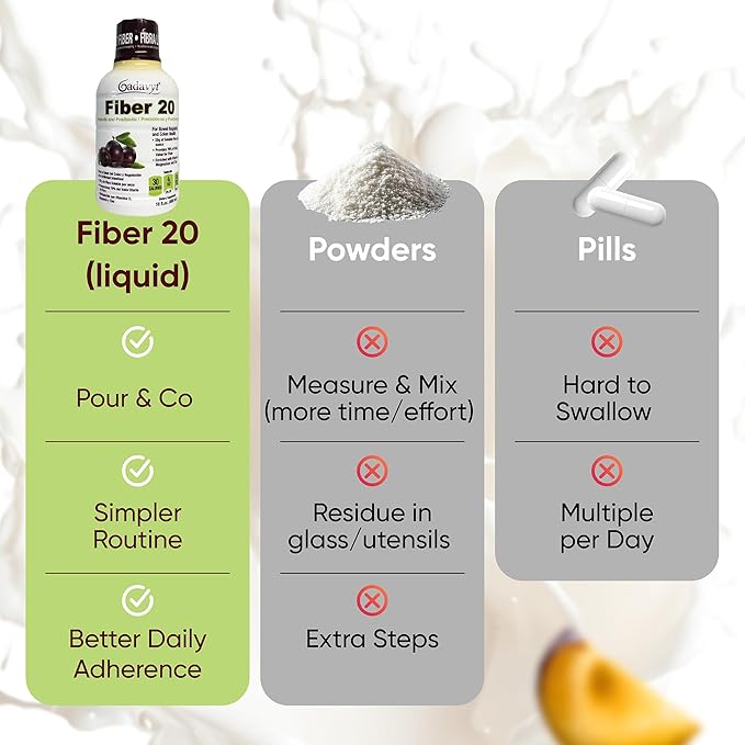 Fiber 20 - High Fiber Supplement for Women &amp Men 20g Liquid Soluble Fiber/Serving Prebiotic &amp Postbiotic Complex + Vitamins A D3 E &amp Magnesium Gut Health Digestive Health 16 fl oz