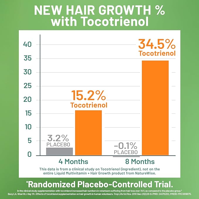 NatureWise [1] Liquid Multivitamin Hair Growth - Sugar Free Peach Mango - 30 floz[30Servings] + [1] Magnesium Glycinate 625mg - Chelated Magnesium - 30 Capsules[30-Day Supply]