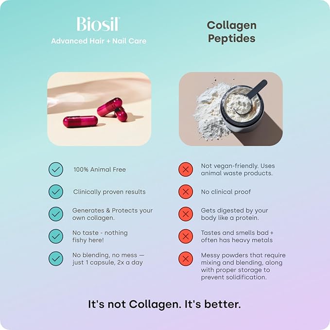 Biosil Advanced Hair + Nail Care - 120 Capsules - Grow Strengthen &amp Thicken Hair and Nails - with Patented ch-OSA &amp Biotin - 60-Day Supply