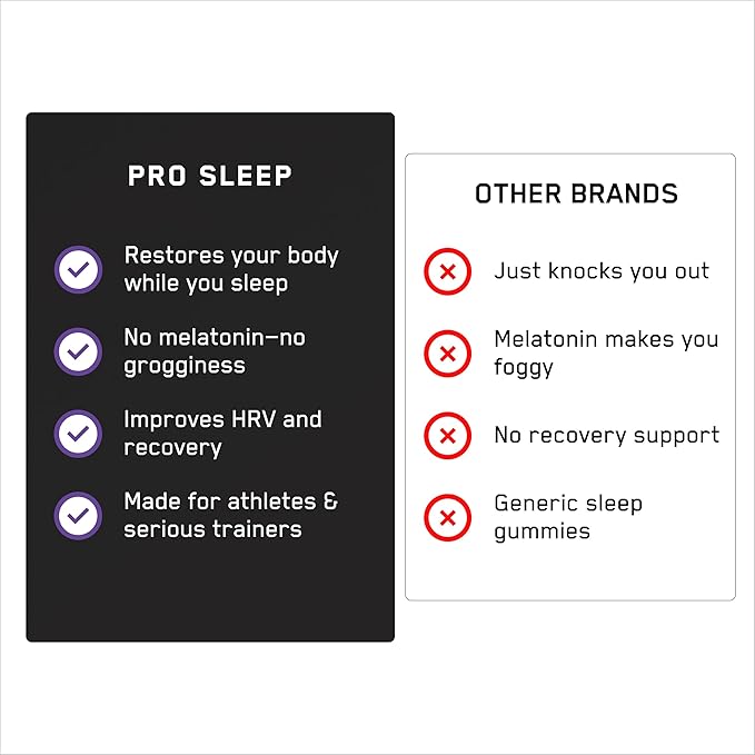 AIRWAAV Pro Sleep – Melatonin-Free Nighttime Recovery Supplement | Magnesium Bisglycinate | Helps You Relax Naturally Support Deep Sleep Cycles &amp Wake Up Clear | Non-GMO 60 Capsules