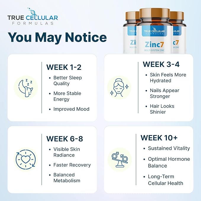Zinc7: 7-in-1 Zinc Complex 50mg - Maximum Absorption for Immune Defense Deep Sleep &amp All-Day Energy | Hormone Balance Mental Focus &amp Metabolism Support | 60 Vegan Capsules