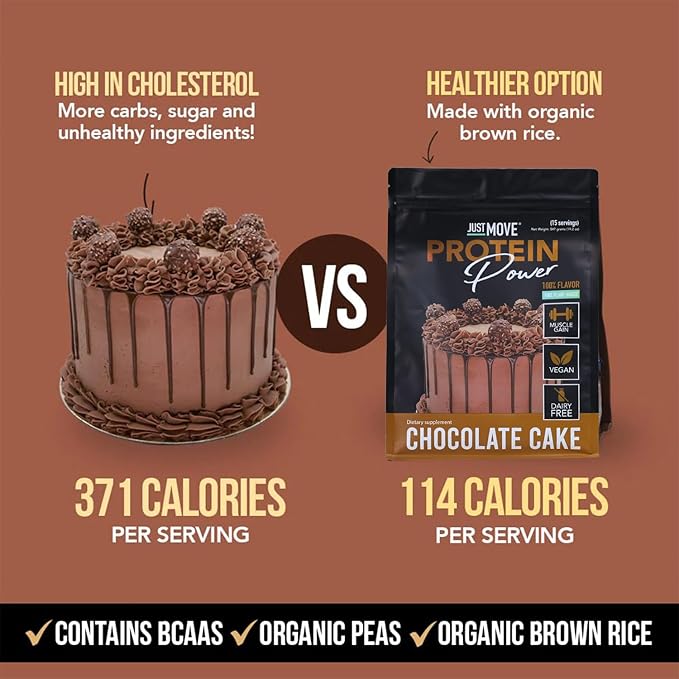 Just Move Protein - Chocolate Cake - Vegan (Plant Based) Organic Dairy Free Soy Free Gluten Free Keto Peanut Free 20g Protein Low Carb Non GMO (15 Servings)