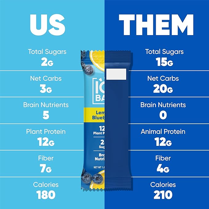 IQBAR Clean Plant Protein Bars - Lemon Blueberry - 12 Count - Keto Vegan High Fiber Gluten and Dairy Free Low Sugar Snack - Brain and Body Nutrients for Focus Energy Meal Replacement