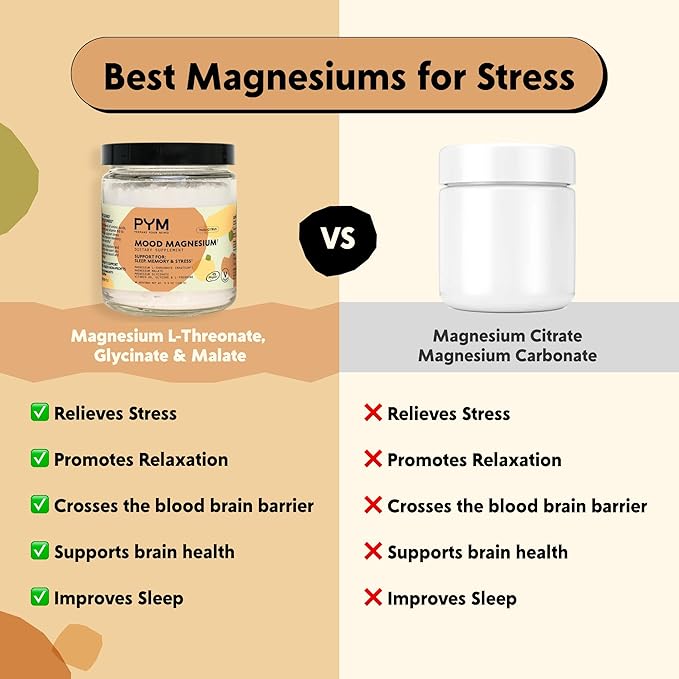 PYM Mood Magnesium Powder to Support Stress &amp Better Sleep 30 servings - Magnesium Glycinate Magnesium Malate &amp l-Threonate Yuzu Citrus | Non-GMO Vegan Gluten-Free | All Natural Made in
