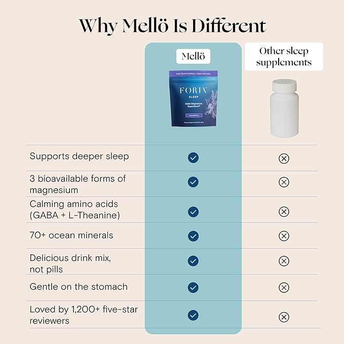 Foria Mellö Magnesium Supplement Superblend Powder - Magnesium Glycinate with L-Theanine GABA and Trace Minerals - Supports Sleep and Relaxation - Pomegranate Flavor 10-Pack Singles