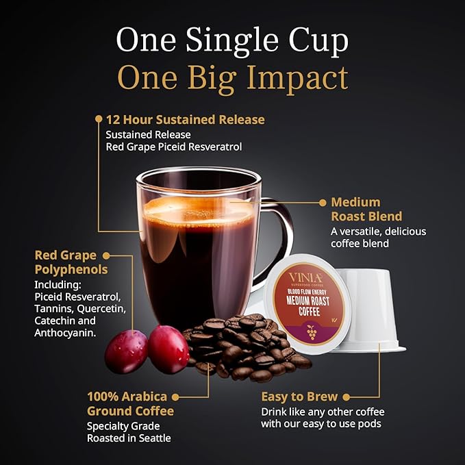 VINIA Resveratrol Heart Health Piceid Resveratrol Capsules (30 Count) + Superfood Coffee K-Cup Pods (60 Count) | Supports Blood Flow Nitric Oxide &amp Energy
