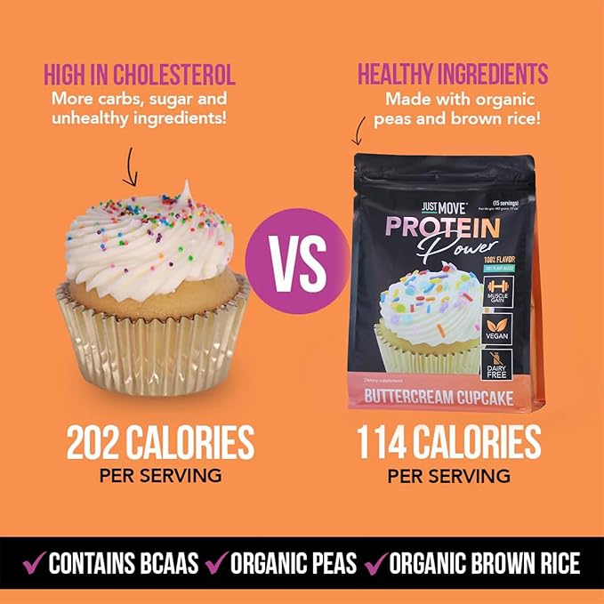 Just Move Protein - Buttercream Cupcake - Vegan (Plant Based) Organic Dairy Free Soy Free Gluten Free Keto Peanut Free 20g Protein Low Carb Non GMO (15 Servings)