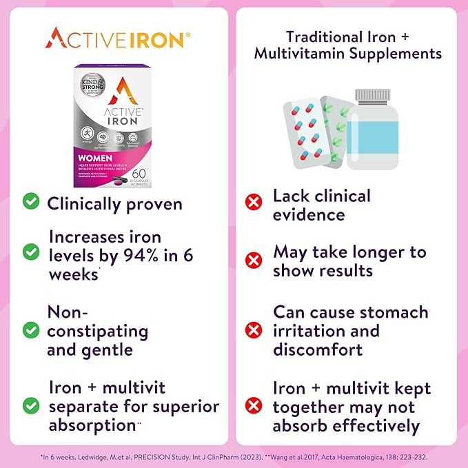 Active Iron Supplement 25mg + Multivitamin for Women Clinically Proven to Increase Iron &amp Energy Levels Maximum Absorption Gentle Non-Constipating 30 Capsules + 30 Tablets in On-the-Go Foil P