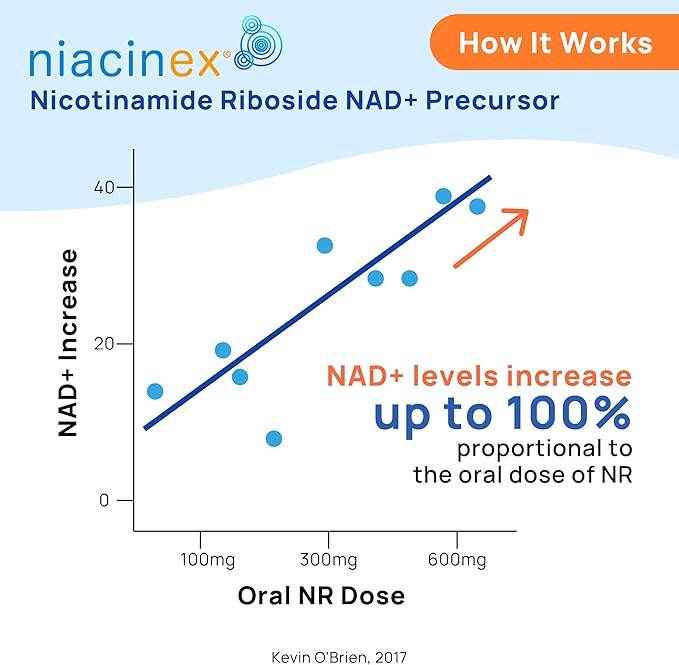 Nicotinamide Riboside 600mg NAD+ Precursor Supplement 60 Capsules for Healthy Aging Energy Metabolism Cellular Health (60 Count (5 Pack))