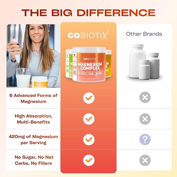 GoBiotix Magnesium Glycinate Powder – Cortisol Supplements for Women and Men – High Absorption Magnesium Complex Calm Supplement with Citrate Malate – Sugar Free – 420 mg 60 Servings - Peach Tea