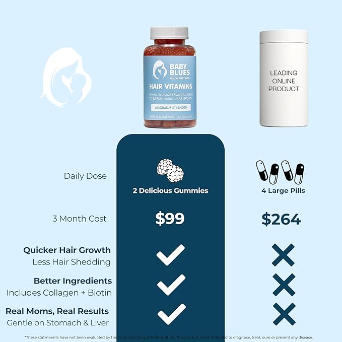 Baby Blues Postpartum Hair Loss Vitamins - Passion Fruit Gummies with Biotin Collagen &amp Folate