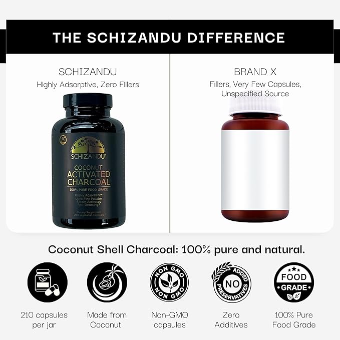 Activated Coconut Charcoal Capsules- Supports Health - Vegan Organic Non-GMO No Additives - X-Large Bottle 210 Count - Pack of 3