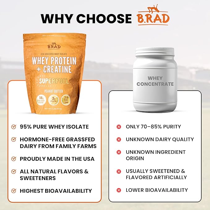 B.rad Superfuel - Grass Fed Whey Protein Isolate Boosted with Creatine | Farm-Fresh Easy-to-Digest Clean Ingredients | 2 Pounds | 100% USA Sourced | Peanut Butter